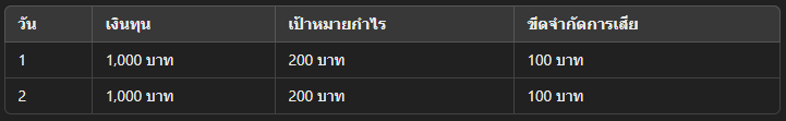 เล่นคาสิโนออนไลน์ให้ได้กำไร: เคล็ดลับและกลยุทธ์ที่ช่วยให้คุณชนะในทุกเกม